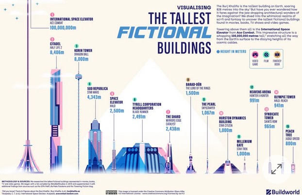 From STAR WARS to the MCU, Which Buildings in Fiction Are the Tallest - 14744